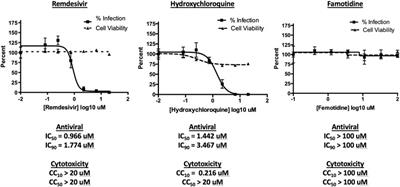 COVID-19: Famotidine, Histamine, Mast Cells, and Mechanisms